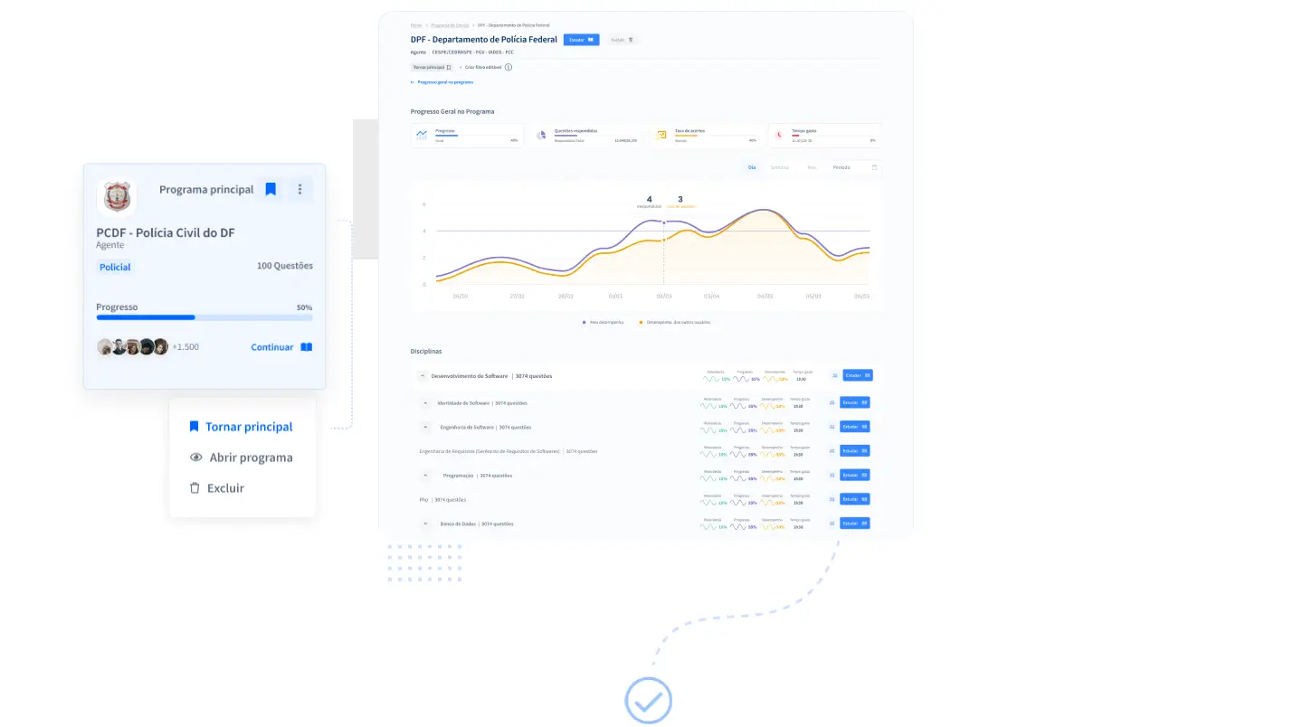 Visão geral do painel de progresso, card de programa e menu de opções