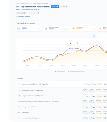 Painel de métricas de progresso e gráfico de desempenho por disciplina