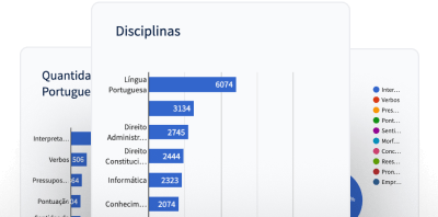 Gráfico de barras horizontais do Gran Questões detalhando a quantidade de questões por disciplina de estudo